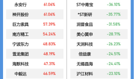 晓数点｜一周个股动向：三大指数全线下跌 计算机板块遭主力抛售近400亿